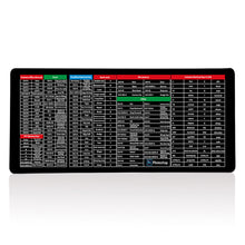 Load image into Gallery viewer, Anti-slip Keyboard Pad